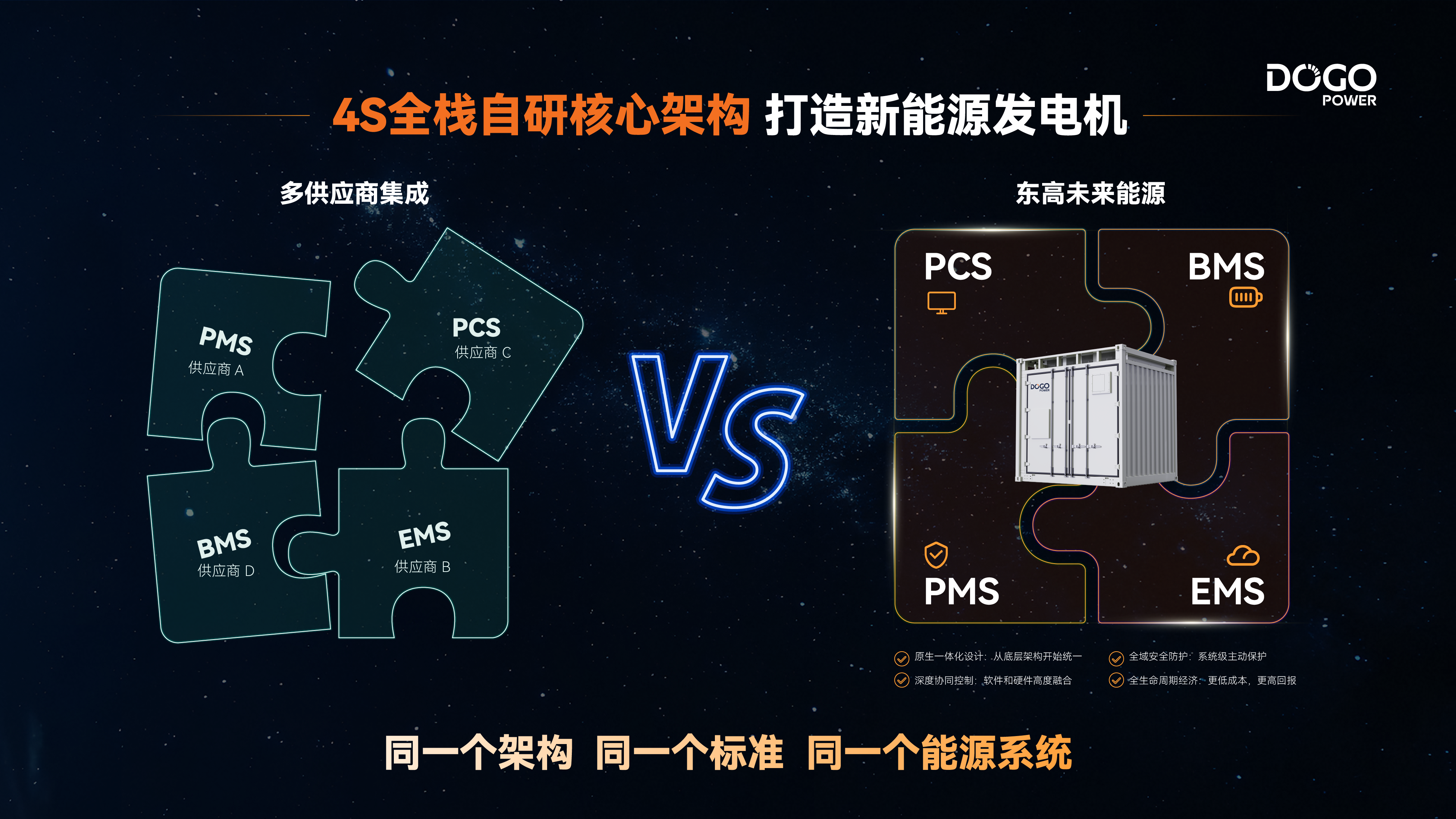 DoGo Tech Inside｜东高全栈自研4S 破解储能稳定性与经济性二元难题 